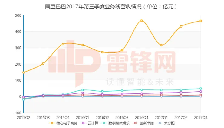 给阿里把把脉，5点解析中国IT巨人最新状态