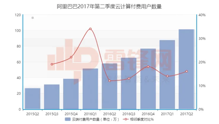 给阿里把把脉，5点解析中国IT巨人最新状态