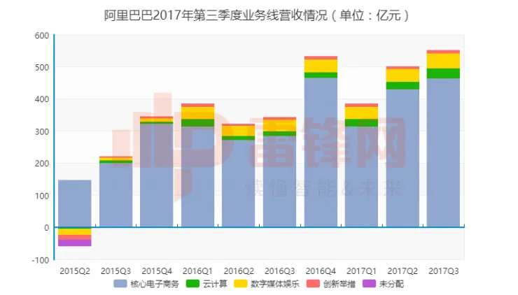 给阿里把把脉，5点解析中国IT巨人最新状态