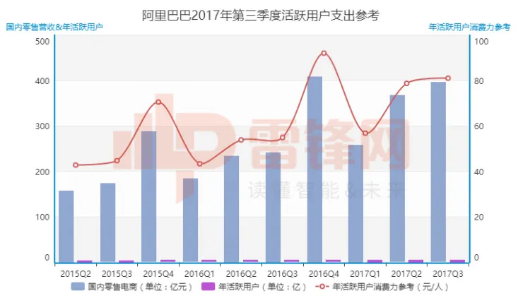 给阿里把把脉，5点解析中国IT巨人最新状态