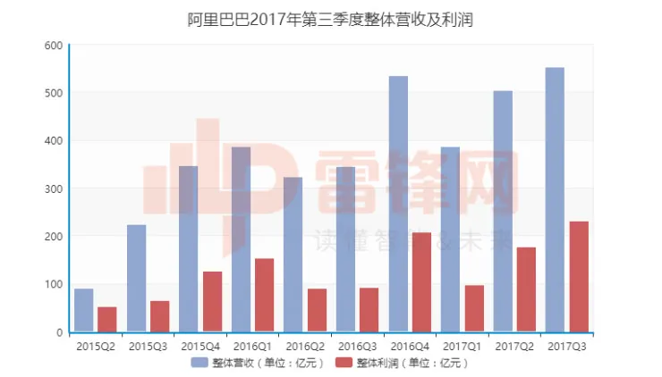 给阿里把把脉，5点解析中国IT巨人最新状态