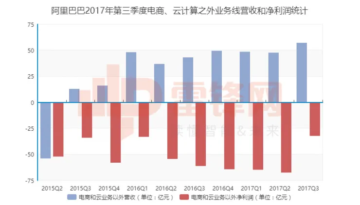 给阿里把把脉，5点解析中国IT巨人最新状态