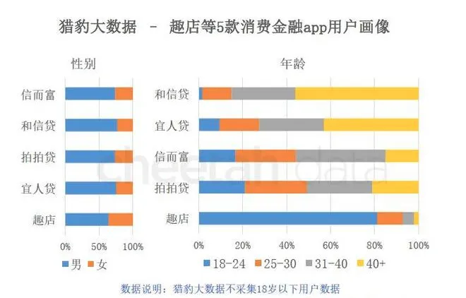 趣店被骂只是开始，一大批消费金融公司正在走向“危险地带”