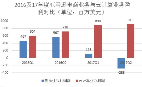 亚马逊斥巨资建立在德第四个研发中心，专注人工智能视觉系统