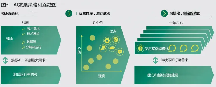 BCG联合MIT：“将AI照进现实”企业行动完全指南