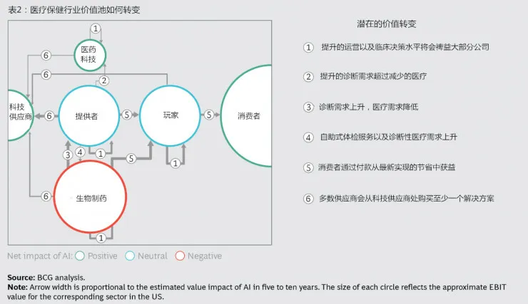 BCG联合MIT：“将AI照进现实”企业行动完全指南