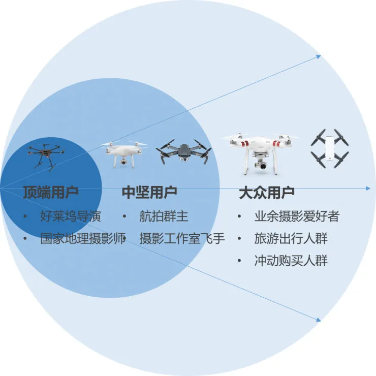 从0到1，科技产品如何找准种子用户