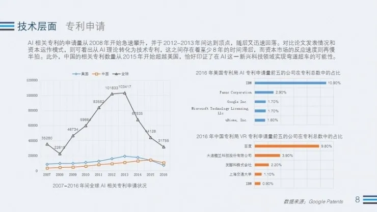 2017 Q3 AI行业热度观察：全球AI公司融资金额突破77亿元