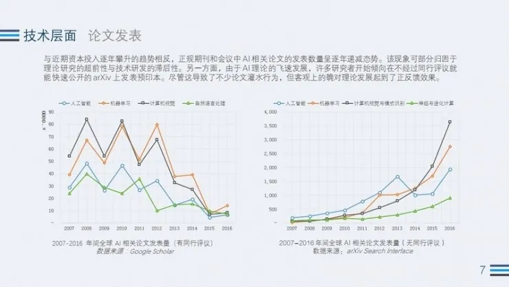 2017 Q3 AI行业热度观察：全球AI公司融资金额突破77亿元