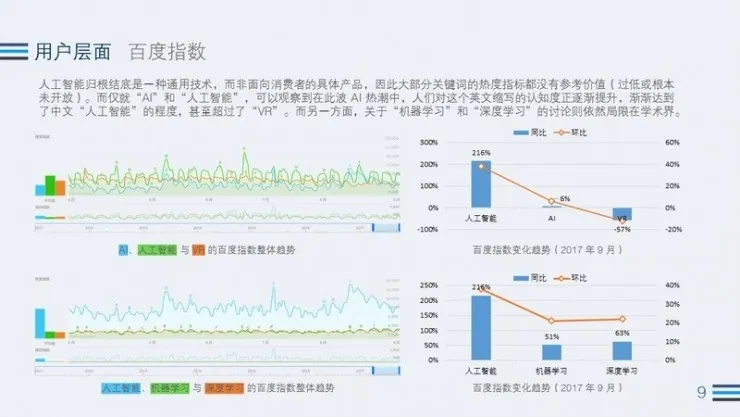 2017 Q3 AI行业热度观察：全球AI公司融资金额突破77亿元