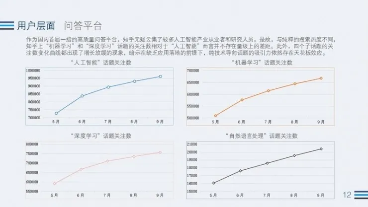 2017 Q3 AI行业热度观察：全球AI公司融资金额突破77亿元