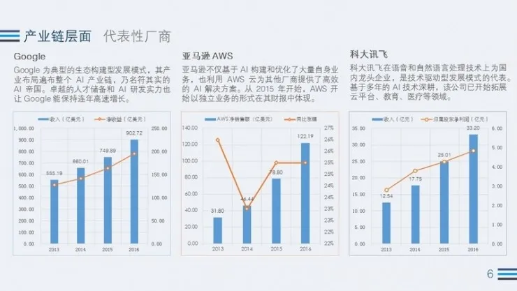 2017 Q3 AI行业热度观察：全球AI公司融资金额突破77亿元