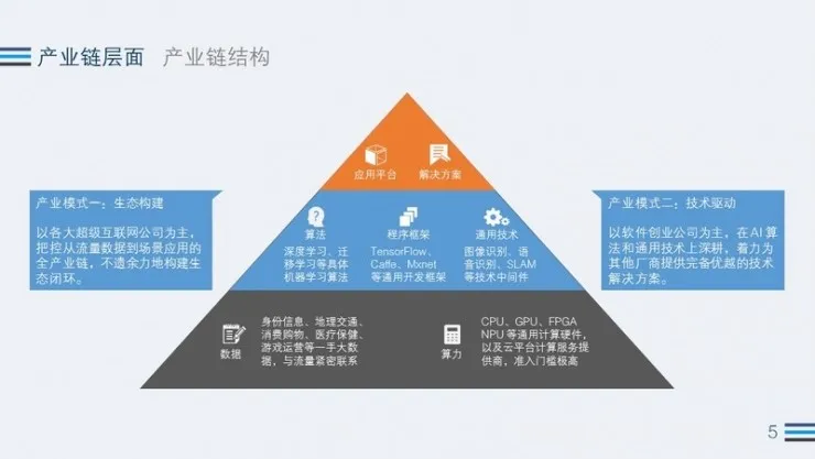 2017 Q3 AI行业热度观察：全球AI公司融资金额突破77亿元