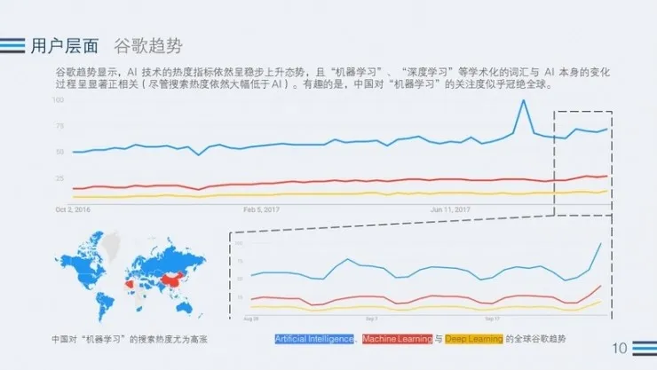 2017 Q3 AI行业热度观察：全球AI公司融资金额突破77亿元