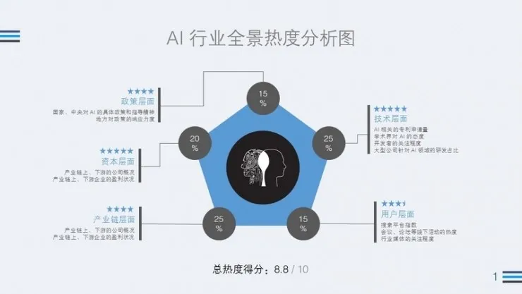 2017 Q3 AI行业热度观察：全球AI公司融资金额突破77亿元