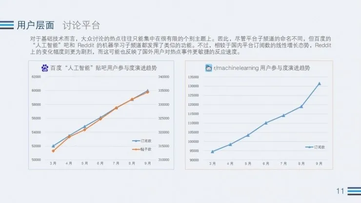 2017 Q3 AI行业热度观察：全球AI公司融资金额突破77亿元