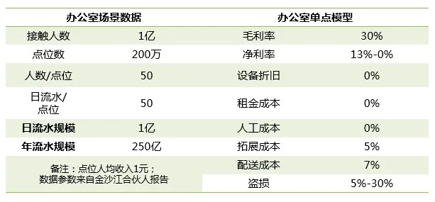 两员大将离职，亚马逊模式是“蜜糖”还是“毒药”？5 位从业者纵论无人零售