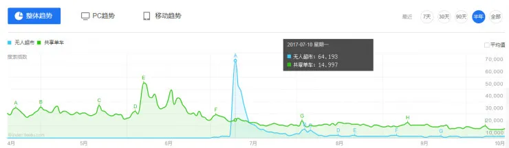 两员大将离职，亚马逊模式是“蜜糖”还是“毒药”？5 位从业者纵论无人零售