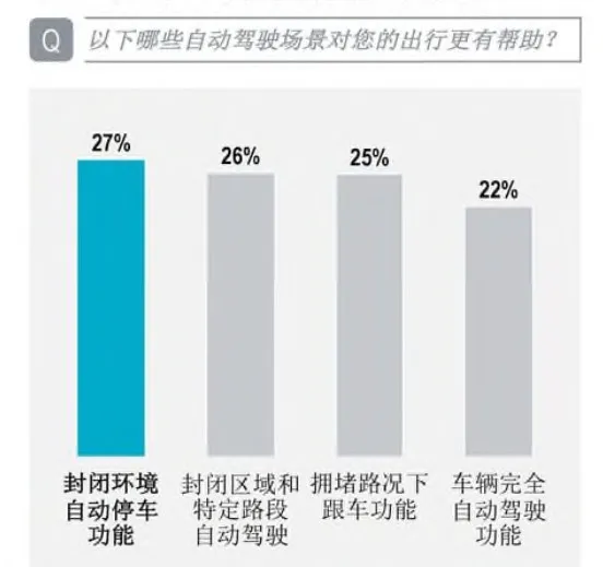 高端、智能、互联——一篇报告告诉你，中国消费者到底想要什么样的车