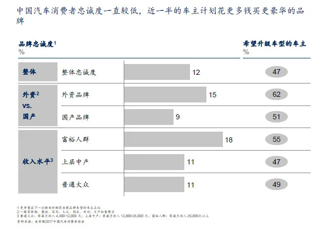 高端、智能、互联——一篇报告告诉你，中国消费者到底想要什么样的车