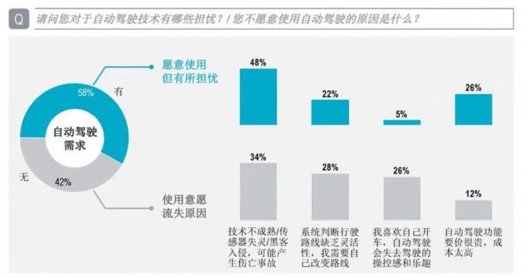 高端、智能、互联——一篇报告告诉你，中国消费者到底想要什么样的车