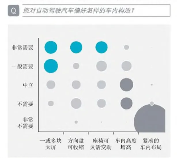 高端、智能、互联——一篇报告告诉你，中国消费者到底想要什么样的车