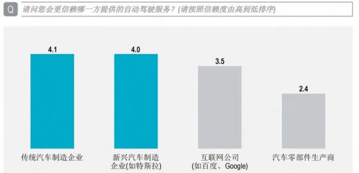 高端、智能、互联——一篇报告告诉你，中国消费者到底想要什么样的车