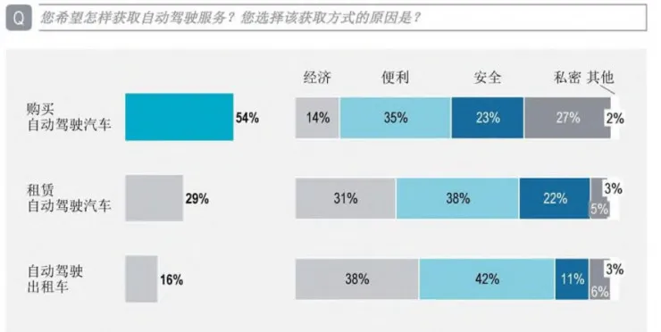 高端、智能、互联——一篇报告告诉你，中国消费者到底想要什么样的车