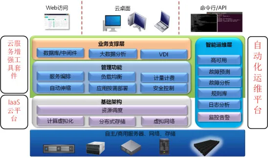 免费申请基于飞腾硬件平台上的麒麟云试用！