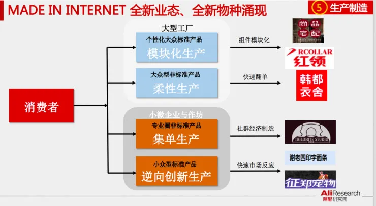 10大关键词解读中国互联网五年间创新飞跃在哪里