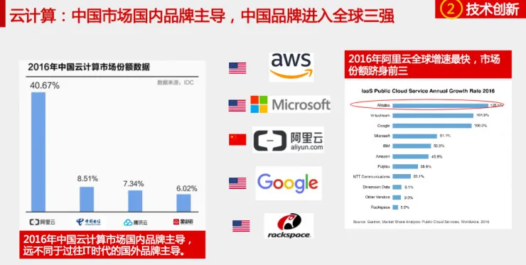 10大关键词解读中国互联网五年间创新飞跃在哪里