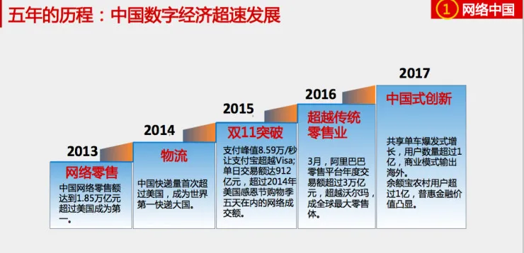 10大关键词解读中国互联网五年间创新飞跃在哪里