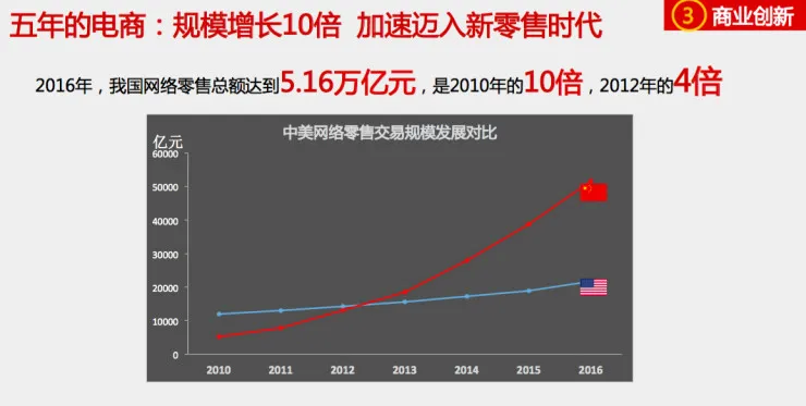 10大关键词解读中国互联网五年间创新飞跃在哪里