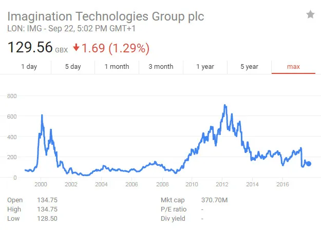 那家被苹果抛弃的 GPU 芯片企业，现在要把自己卖给中国资本了