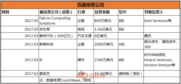 一文看懂中国2017年上半年创投报告：腾讯成最“壕”投资企业