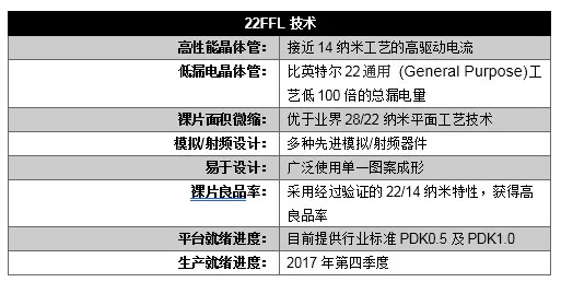 摩尔定律永不过时？Intel 全球首发 10 纳米技术，并正面怼上了三星、台积电