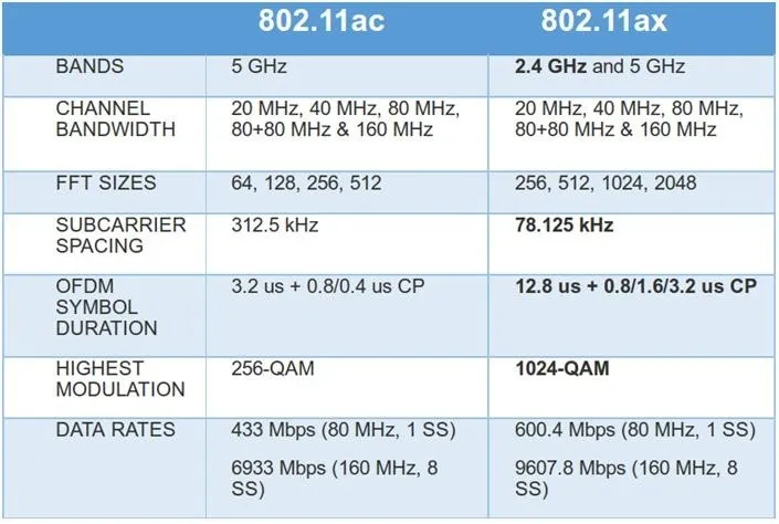 高通：为什么说802.11ax会成为下一代WiFi技术标准