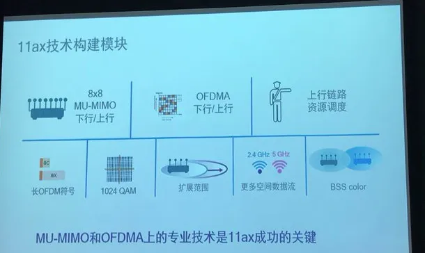 高通：为什么说802.11ax会成为下一代WiFi技术标准