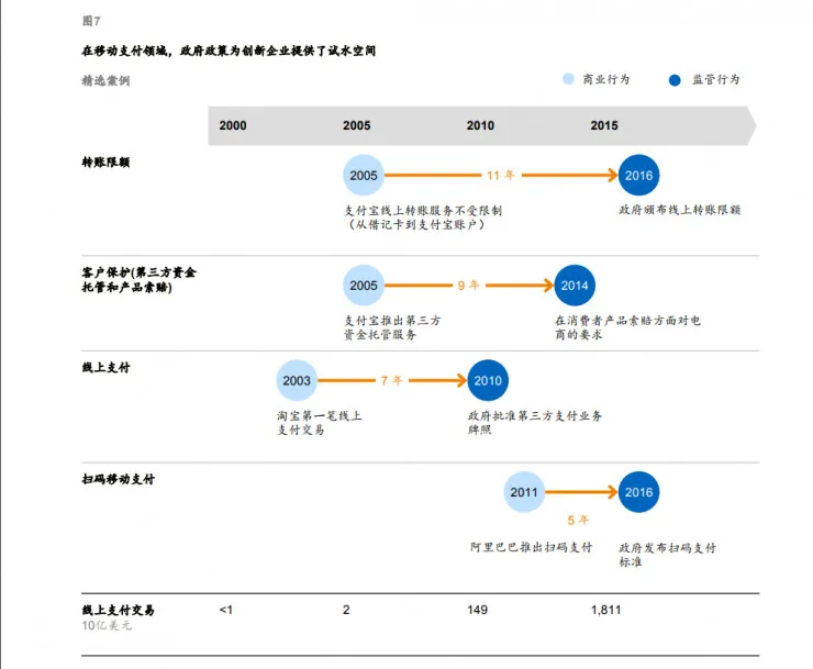 麦肯锡：看好中国数字经济|雷报