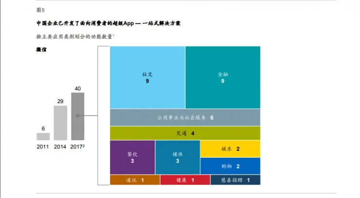 麦肯锡：看好中国数字经济|雷报