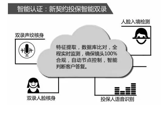 人脸识别向保险业的渗透，未来保险会有哪些新玩法？