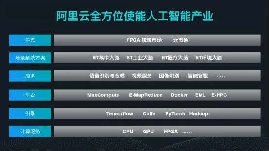 阿里云异构计算产品集结完毕 覆盖全场景AI与高性能计算需求