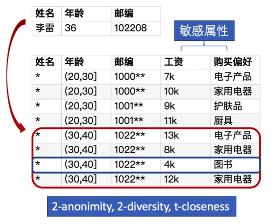 大数据时代，用户的隐私如何守护