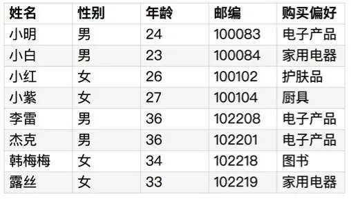 大数据时代，用户的隐私如何守护