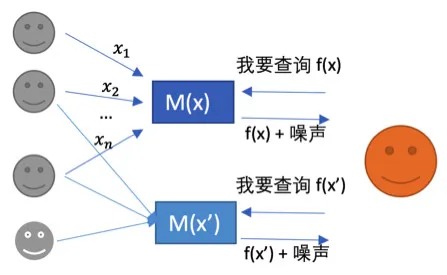 大数据时代，用户的隐私如何守护