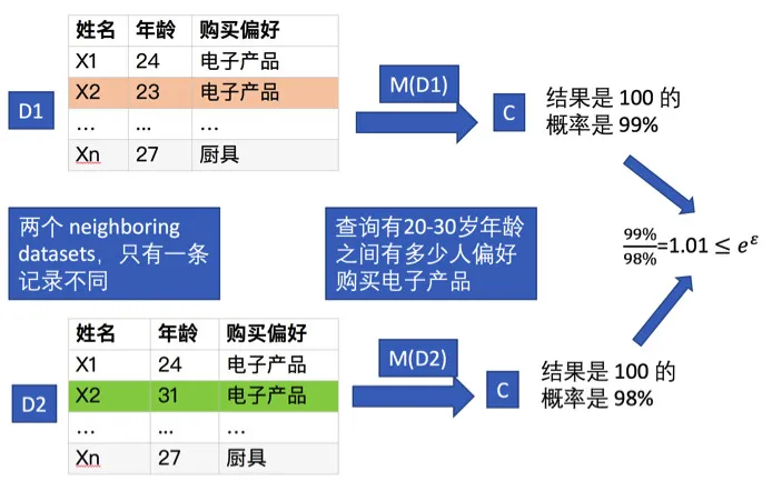 大数据时代，用户的隐私如何守护