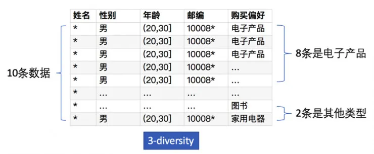 大数据时代，用户的隐私如何守护