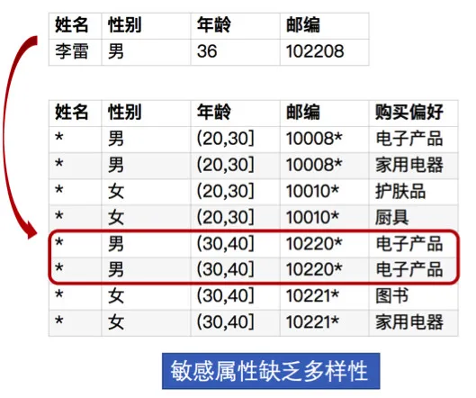 大数据时代，用户的隐私如何守护