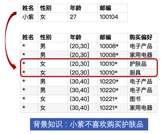 大数据时代，用户的隐私如何守护