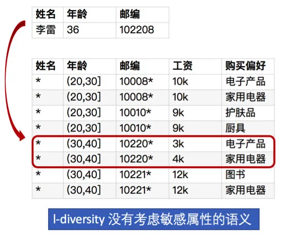 大数据时代，用户的隐私如何守护